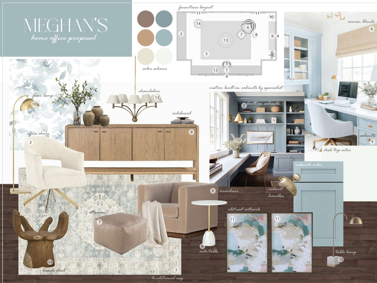 Jeffreys Bay Moodboard