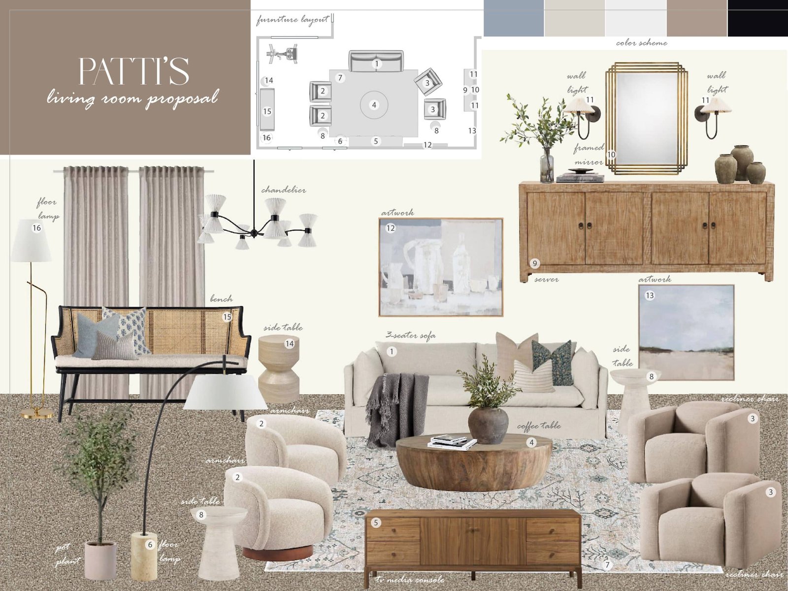 Limpopo Moodboard