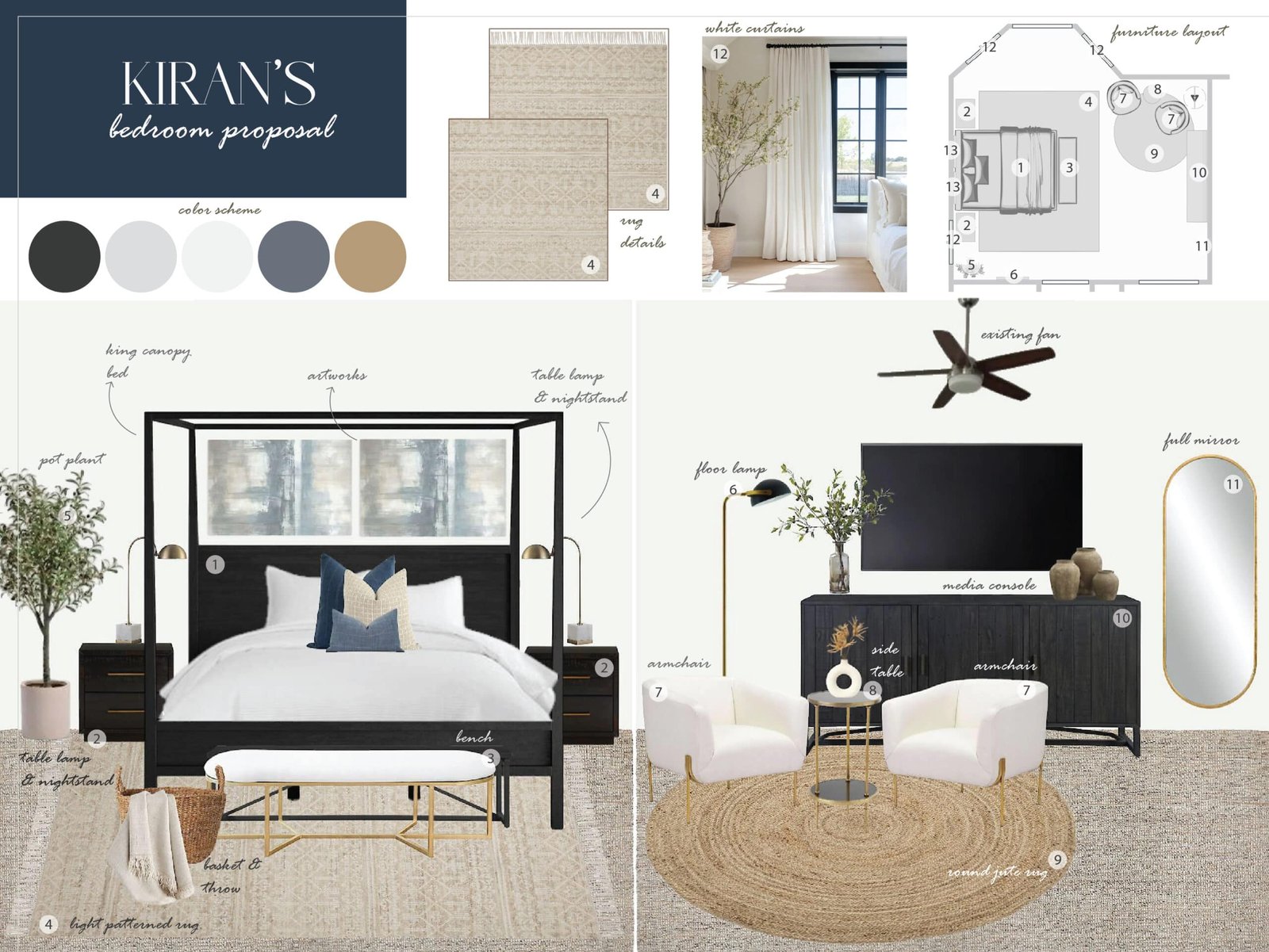 Rosebank Moodboard